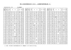 第32回共同通信社杯（GⅡ） 出場選手選考順位表（1）
