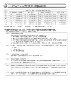 ポイント方式所得基準表