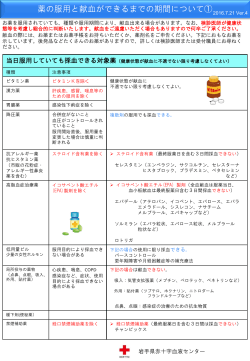 PowerPoint プレゼンテーション