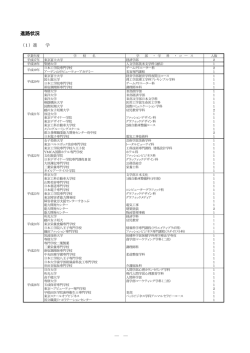 卒業後の進路