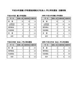 平成29年度編入学者選抜試験及び社会人・学士特別選抜 志願者数