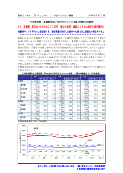 2016年6月 都心6区+0.1%