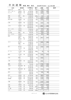 市 況 速 報 - 北九州青果株式会社
