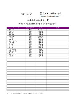7月21日(木) 主要品目の生産地一覧