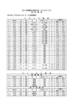 ﾀｲﾑﾃｰﾌﾞﾙ等 - 熊本陸上競技協会