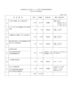 公益財団法人富山県ひとづくり財団 高等教育振興事業 平成 28 年度