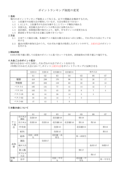 ポイントランキング制度の変更