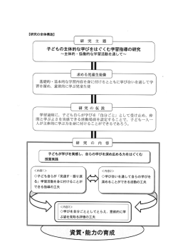 Page 1 【研究の全体構造】 子どもの主体的な学びをはぐくむ学習指導の