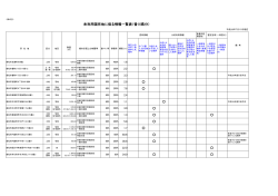 香川県所在 未利用国有地情報（PDF形式：82KB）