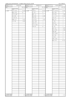 参議院比例代表選出議員選挙 各参議院名簿届出政党等の得票数