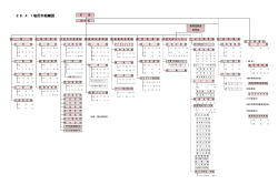 平成28年4月塩尻市組織図（PDF：214KB）