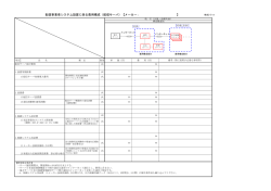 配信事業者システム設置に係る費用構成（配信サーバ）【メーカー：