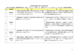 質問の回答（PDF形式 18.0KB）