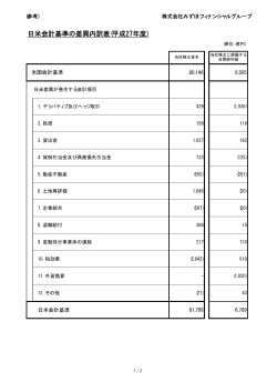 日米会計基準の差異内訳表(平成27年度)