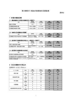 資料2 第4期障がい福祉計画実施状況調査表