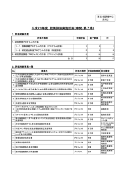 平成28年度 技術評価実施計画（中間・終了時）