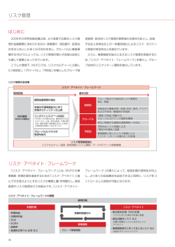 リスク管理