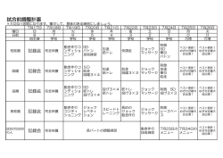 試合前調整計画
