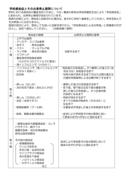 学校感染症とその出席停止期間について