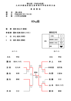 柔道 個人試合 試合結果