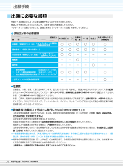 出願に必要な書類