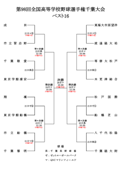 第98回全国高等学校野球選手権千葉大会 ベスト16