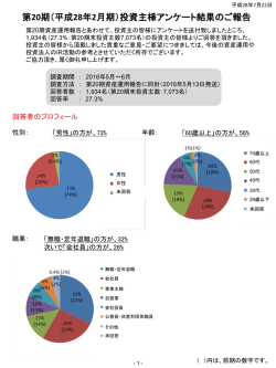 （平成28年2月期）投資主様アンケート結果のご報告