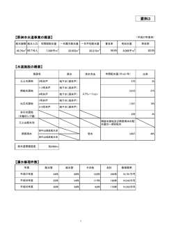 資料3 - 野洲市ホームページ