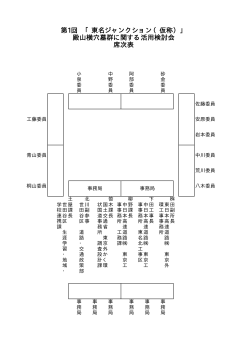 席次表（PDF形式：4KB）