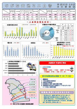 ～ 人 身 事 故 発 生 状 況 ～ 兵庫県内交通死亡事故 夏の交通事故防止
