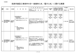 別紙概要 - 筑西市
