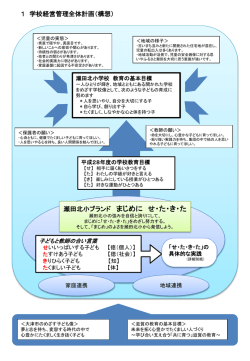 学校経営管理全体計画（構想）