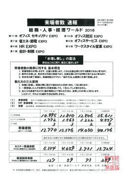 来場者速報を公開しました