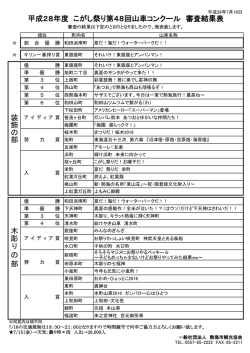 審査結果表（PDF）