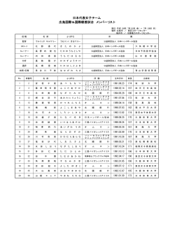 日本代表 - 日本ハンドボール協会