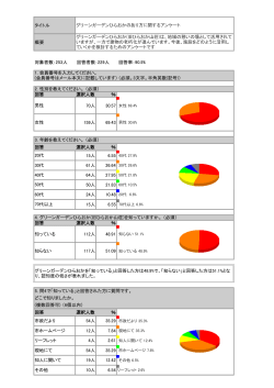 グリーンガーデンひらおかのあり方に関するアンケート結果