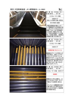 東京 大型商業施設 JR H駅隣接モール MWH 追加しました。