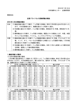 主要ドライ貨物荷動き報告（7月19日現在）