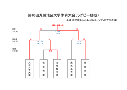 試合結果 - 九州地区大学体育協議会