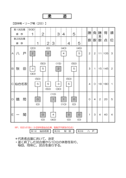 柔 道