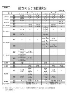 北海道ジュニア陸上競技選手権大会   ジュニアオリンピック陸上競技大会