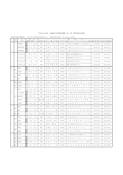 平成28年度 北海道中学校体育連盟［柔 道］専門委員会名簿