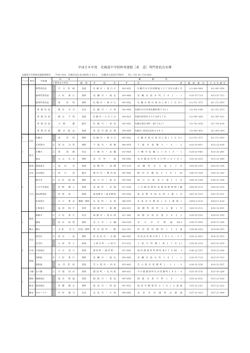 平成28年度 北海道中学校体育連盟［柔 道］専門委員会名簿