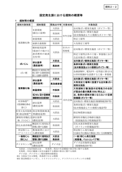 資料2－2 固定発生源における規制の概要等