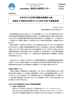 日本のがん生存率の最新全国推計公表 全部位5年相対生存率62.1