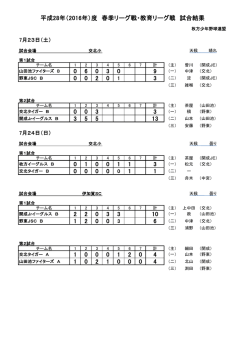 連盟春季リーグ・枚方ちびっ子大会 市長賞・理事長