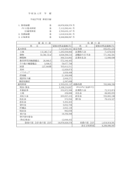 学 校 法 人 中 京 女 至 学 館 平成27年度 財産目録 1. 資産総額 金