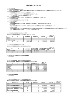 財務諸表に対する注記 - 公益社団法人 大阪府産業廃棄物協会
