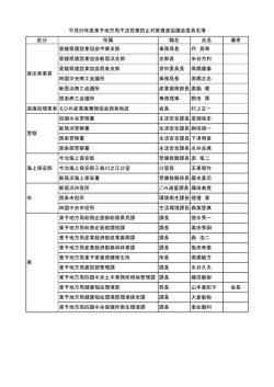 区分 所属 職名 氏名 備考 愛媛県建設業協会宇摩支部 事務局長 丹
