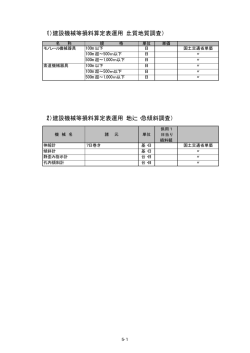 （1）建設機械等損料算定表運用（土質地質調査） （2）建設機械等損料